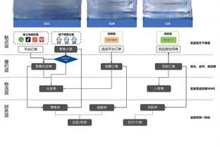 太阳首发五人得分上双 其中布克比尔KD阿伦四人得到20+