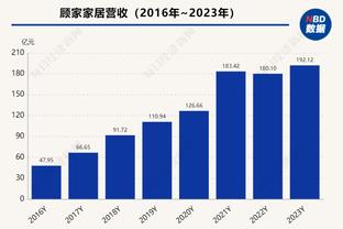 在被国王&快船逆转前 科尔执教时代勇士领先20+战绩288胜4负