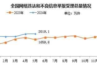 ️他真的！高中教练的妻子去世 米切尔-罗宾逊将他带去纽约同住